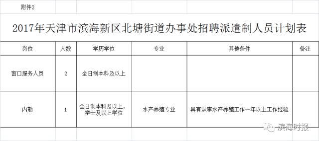 丁字沽街道最新招聘信息全面解析