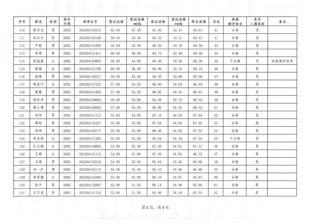 西和县市场监督管理局招聘启事详解