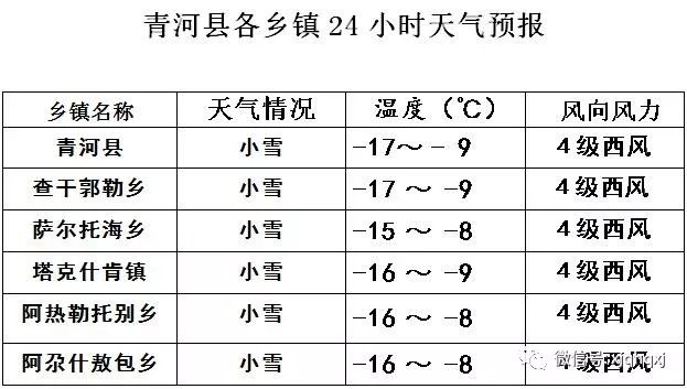 丹清河乡天气预报更新通知