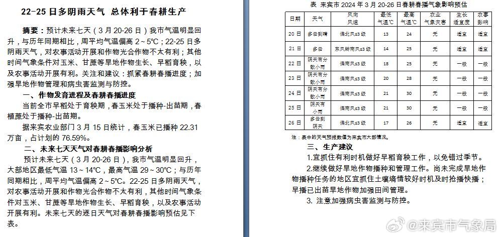 扬中市良种繁育场天气预报更新通知