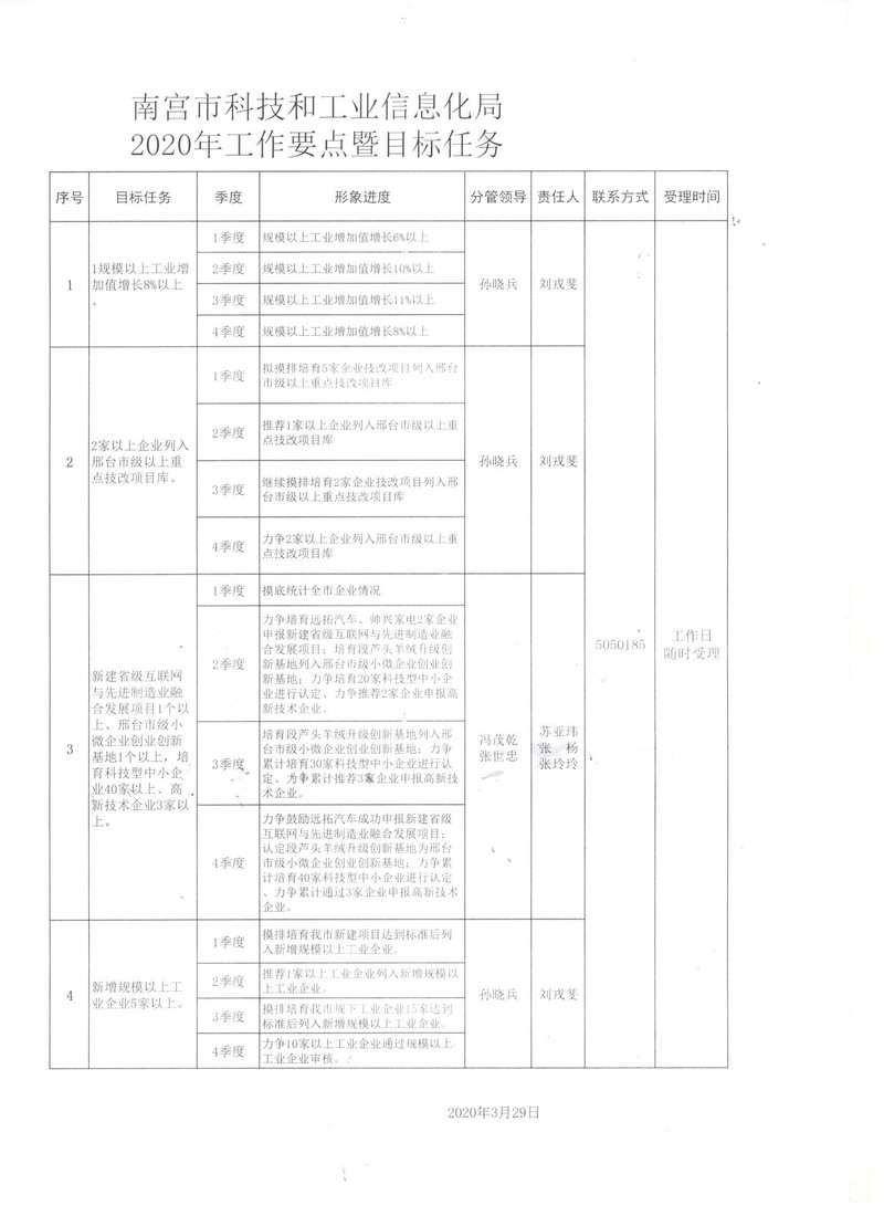 彭泽县科学技术和工业信息化局最新项目概览