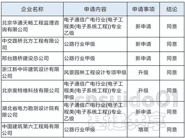 郧县级公路维护监理事业单位发展规划展望