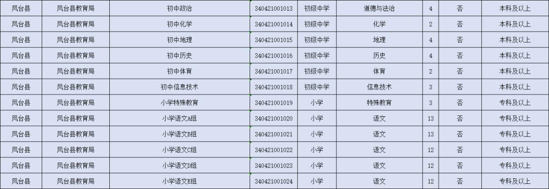 凤台县初中最新招聘信息全面解析