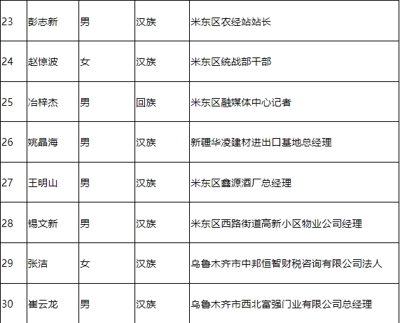 和田市殡葬事业单位领导团队最新概览