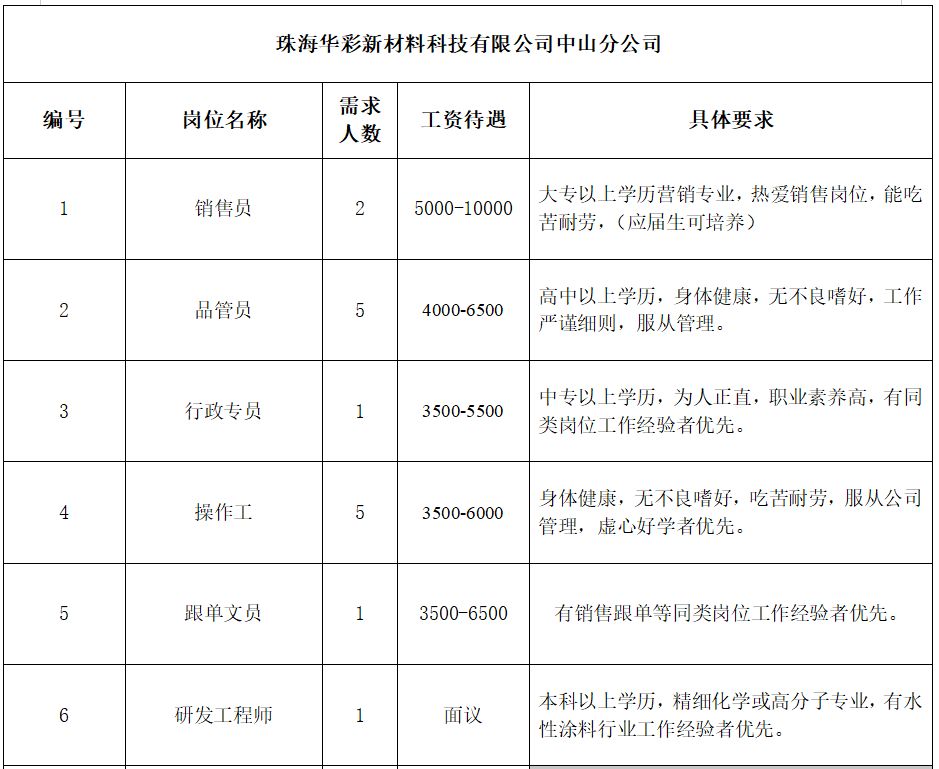 岗切乡最新招聘信息全面解析