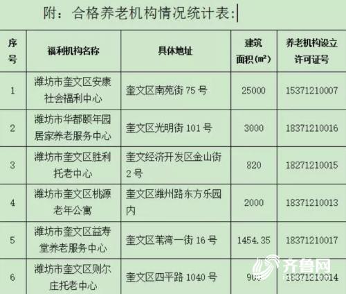 奎文区卫生健康局启动新项目，构建全方位健康生态圈