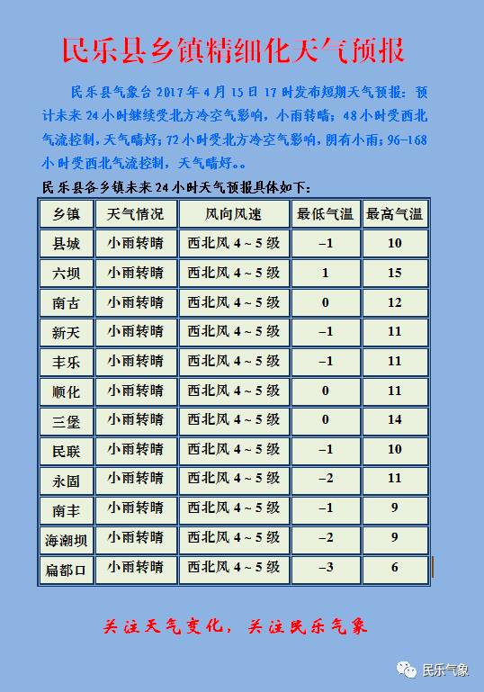 乐桥镇天气预报更新通知