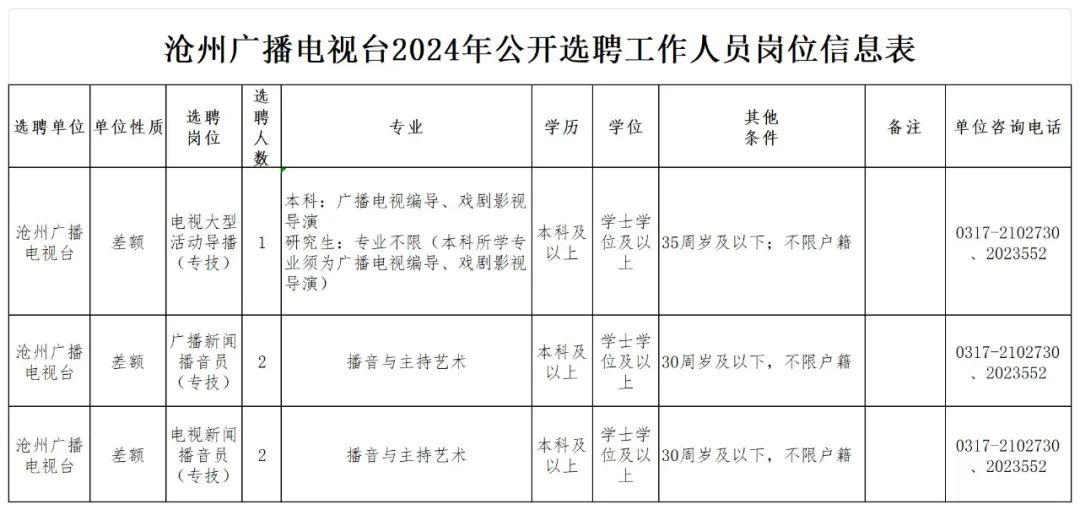 沧州市广播电视局人事任命动态深度解析