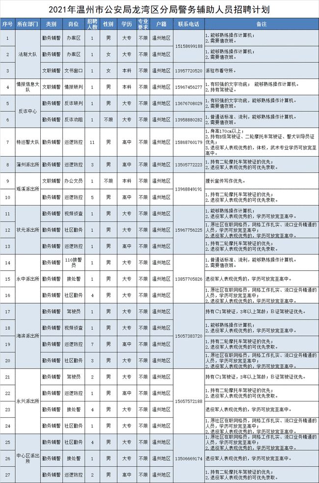 龙湾区公安局最新招聘信息，新征程启航，诚邀英才加入！