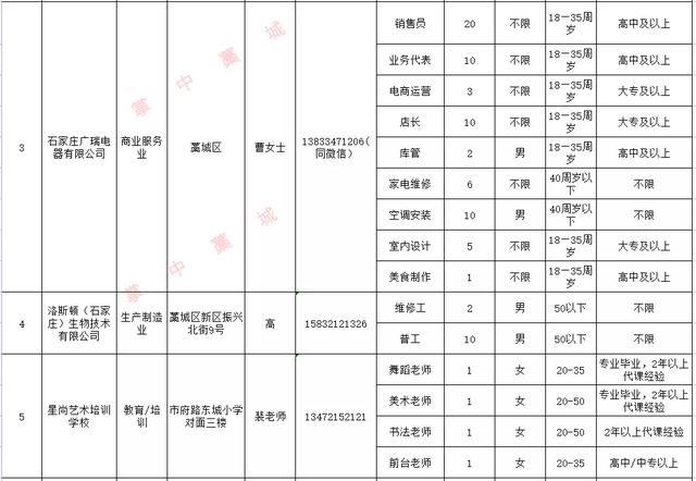 睢城镇最新招聘信息汇总