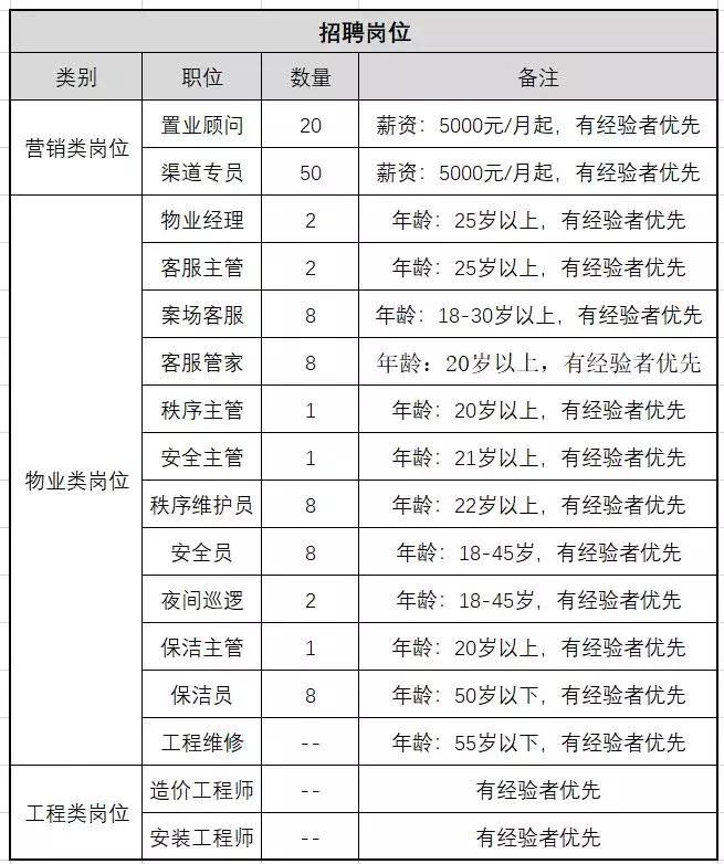 禹城市科技局招聘信息与行业洞察发布