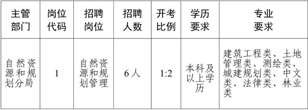 荆州市国土资源局最新招聘全解析