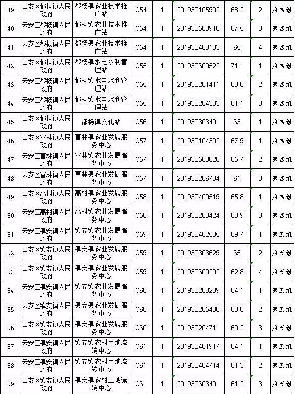 云安县文化广电体育和旅游局最新招聘概览