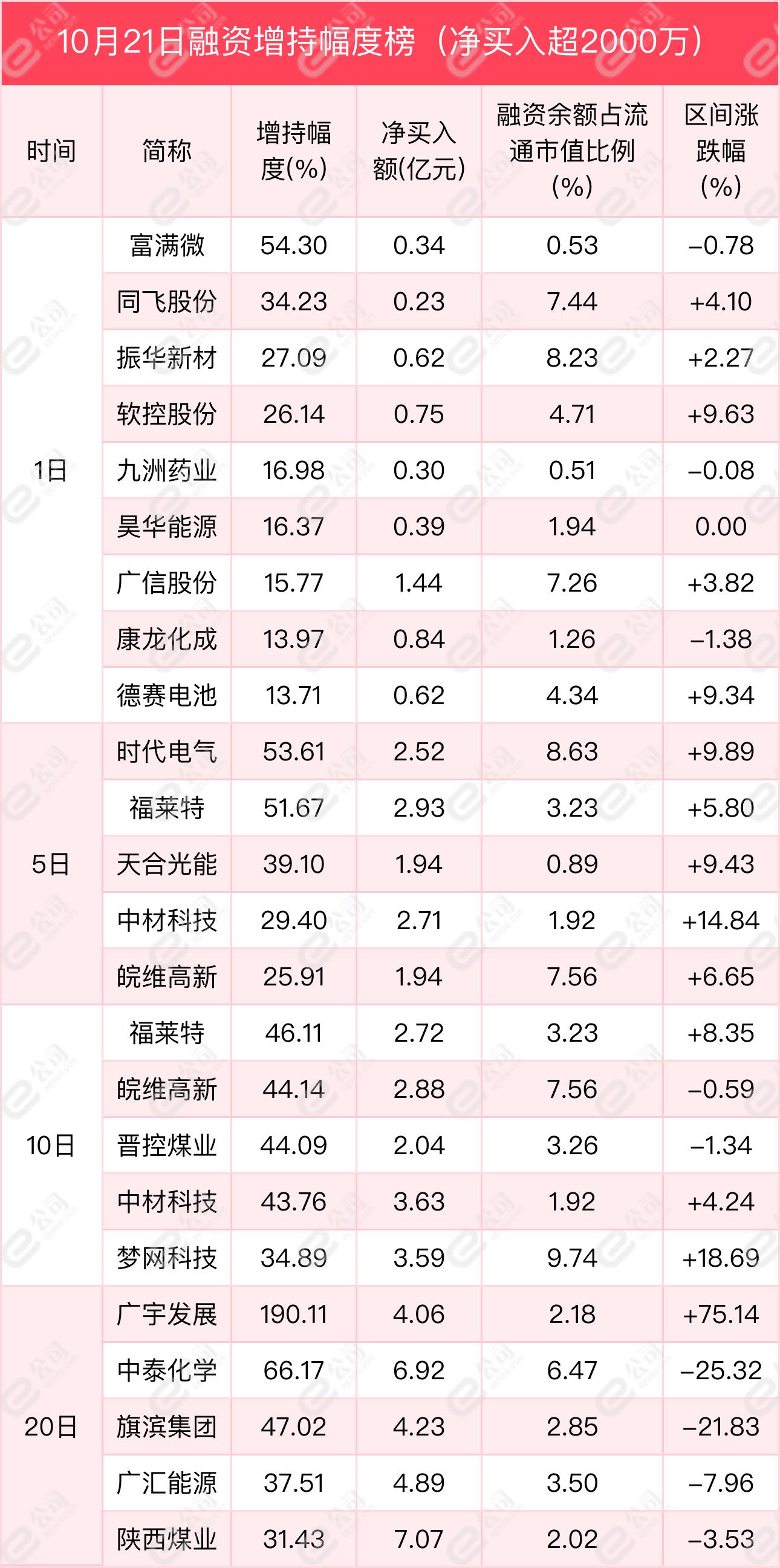 兖州市公路运输管理事业单位最新动态报道