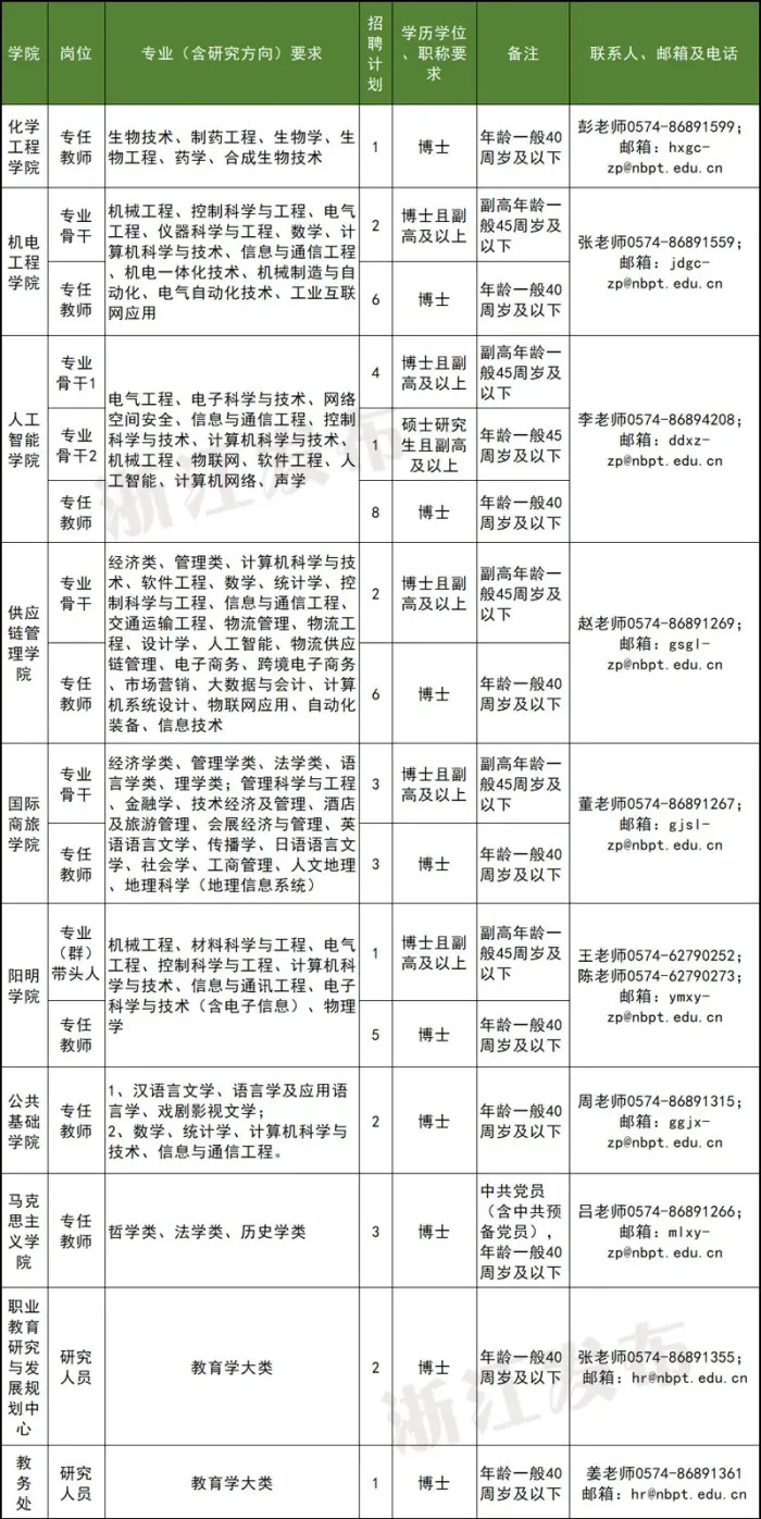 沙坪坝区级托养福利事业单位人事最新任命通知