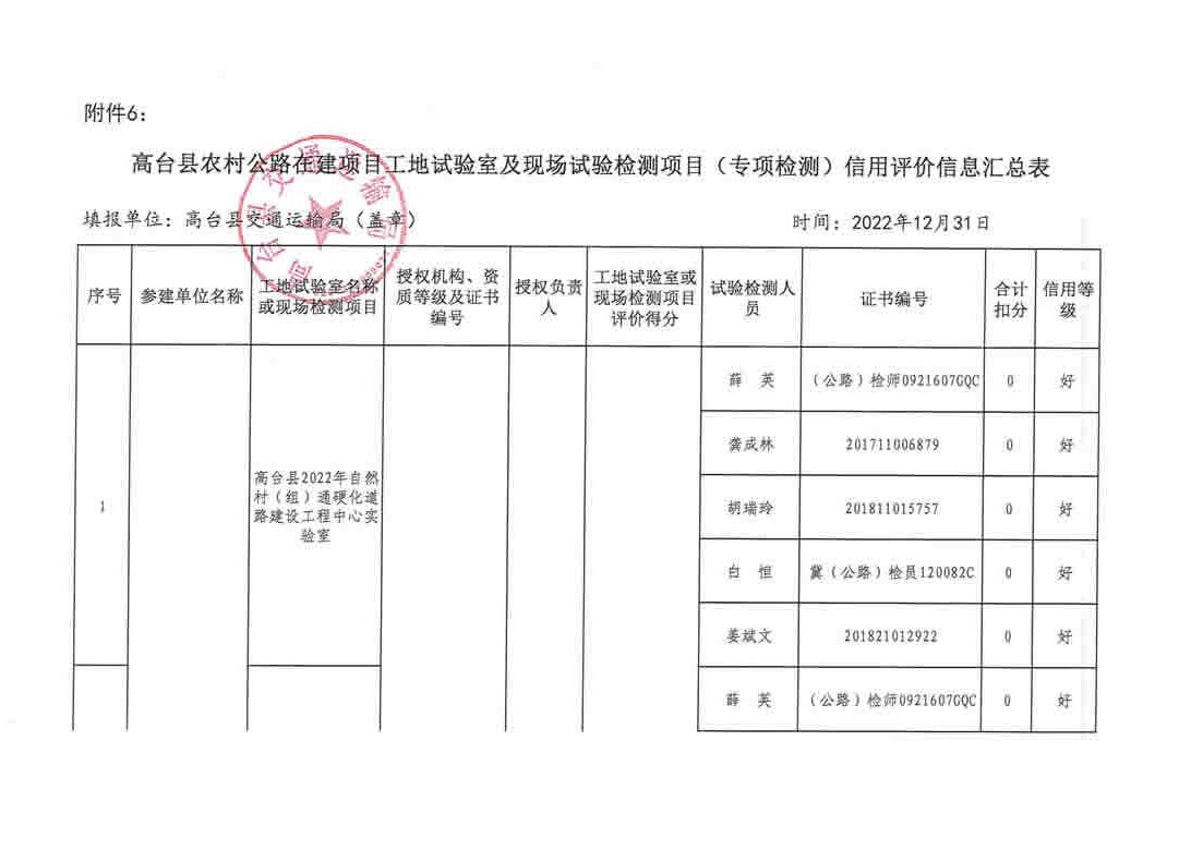 衡东县级公路维护监理事业单位发展规划探讨与展望