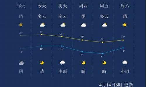 吴桥镇天气预报最新概览