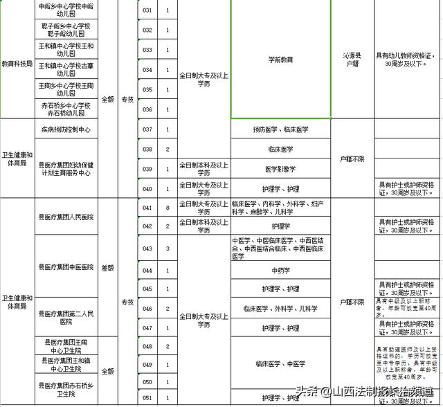 沁源县康复事业单位最新招聘公告发布