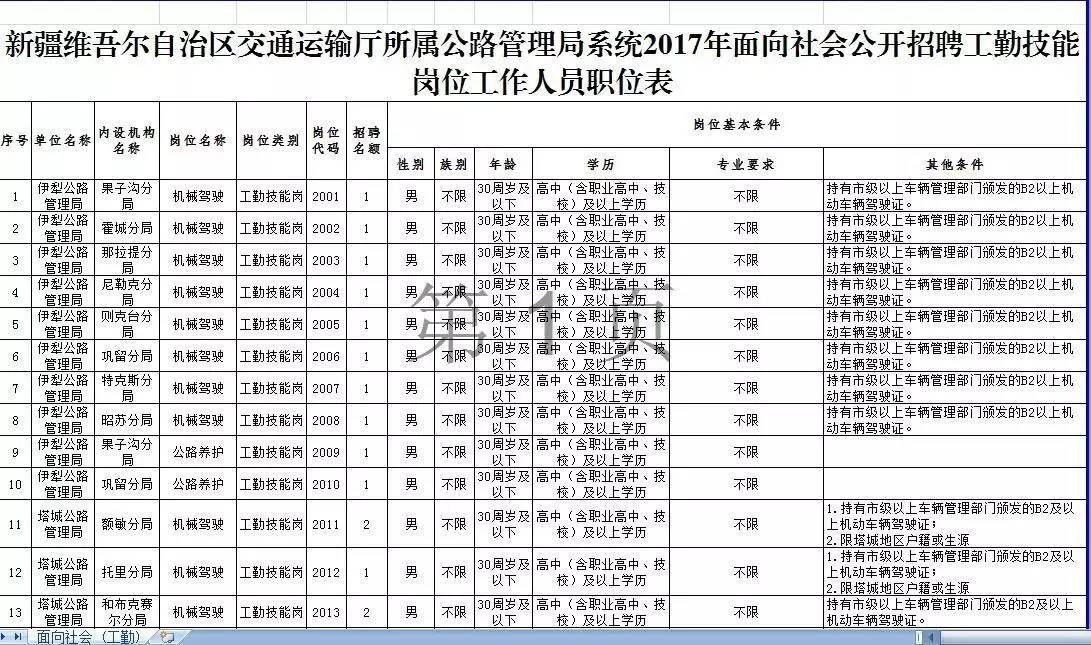 云溪区公路运输管理事业单位招聘启事全览