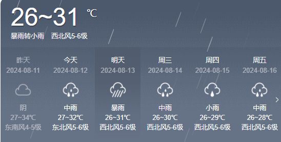 姚家寨村委会天气预报及分析简报