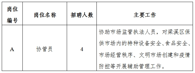 八道江区市场监督管理局最新招聘信息解读与应聘指南