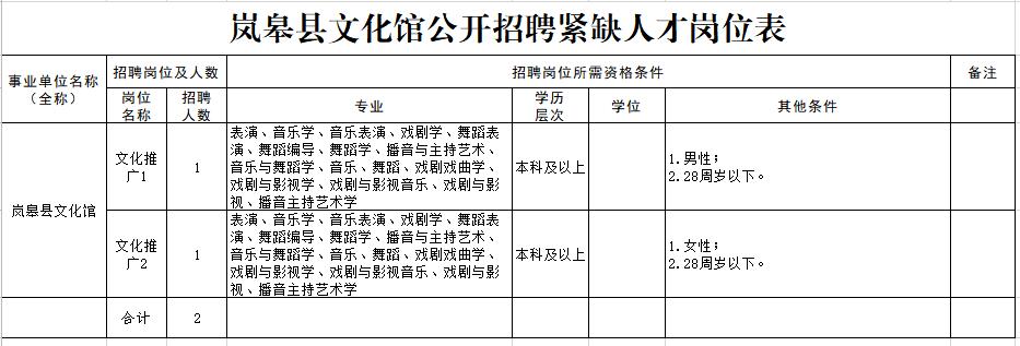 岚皋县图书馆招聘启事——开启您的知识探索之旅