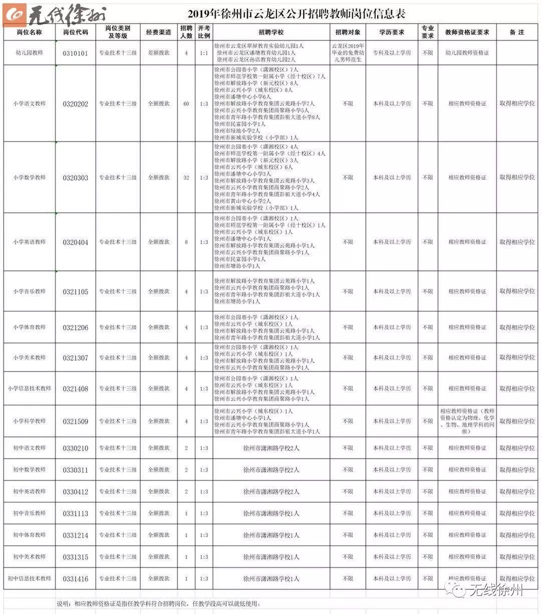 鼓楼区小学最新招聘启事全面解析