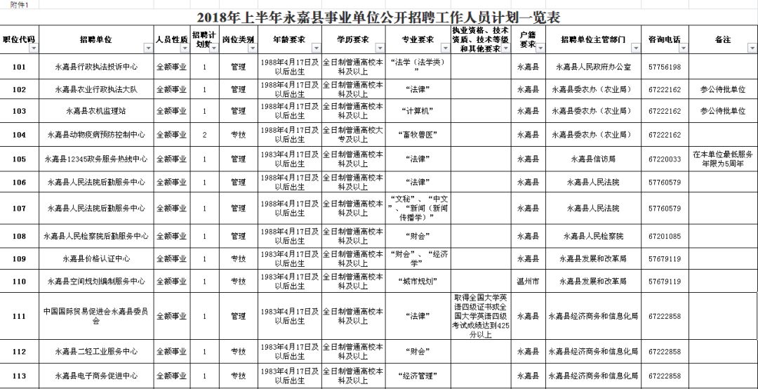 蔡甸区级公路维护监理事业单位招聘解析及最新招聘信息