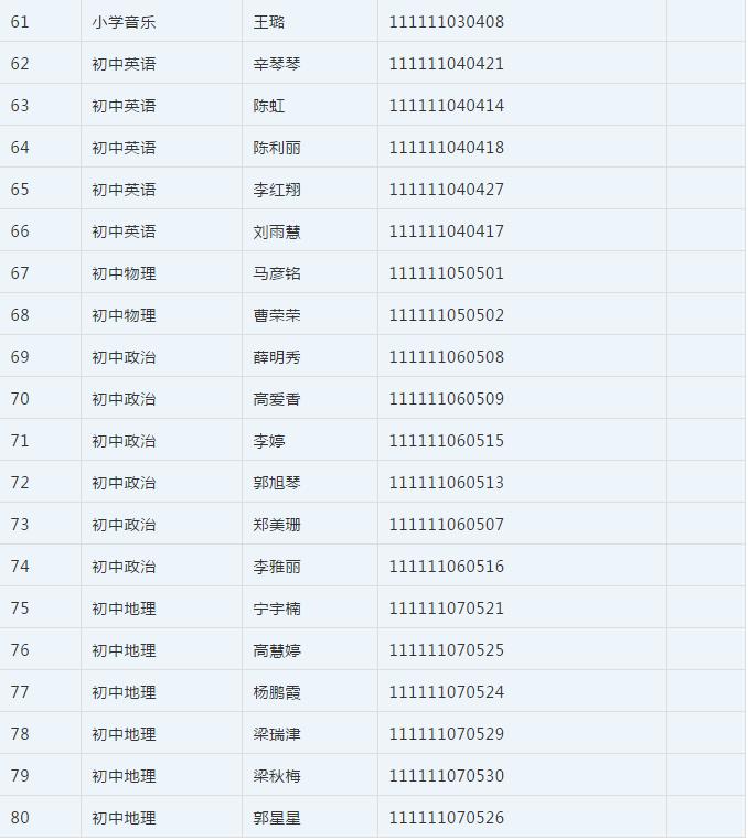 石楼县市场监督管理局最新招聘概览