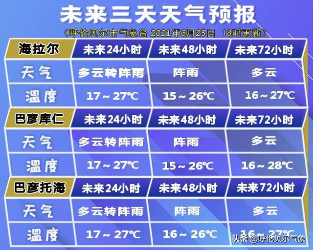 义城镇天气预报更新通知