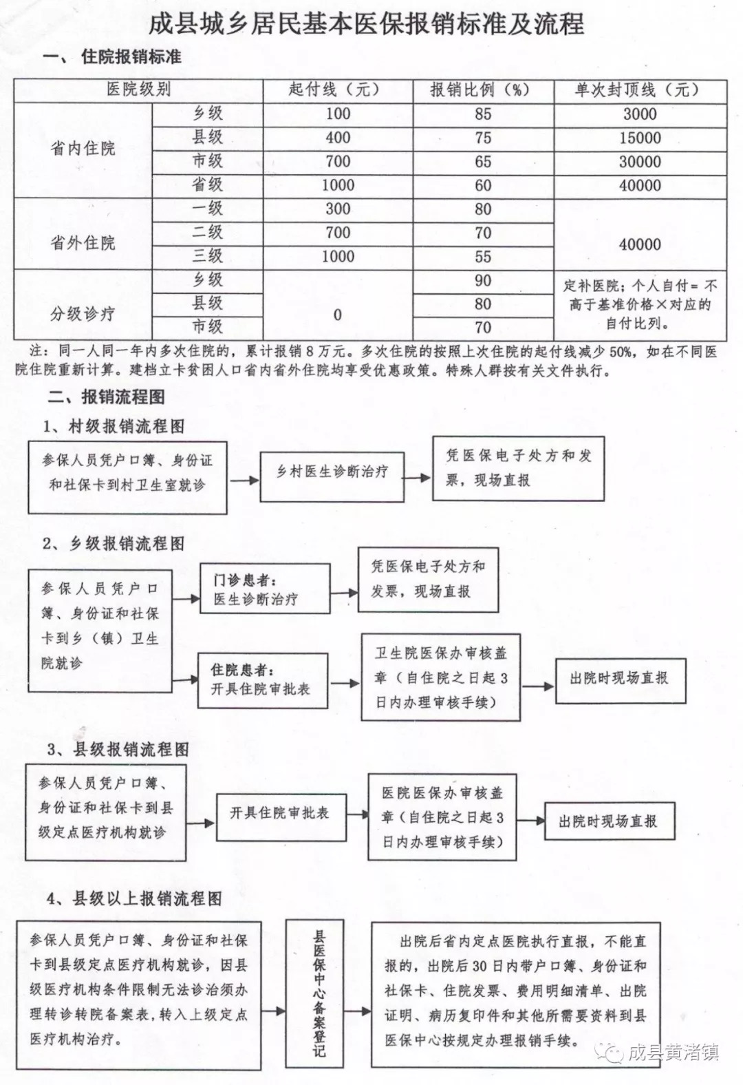 九龙县医疗保障局最新发展规划，构建全方位高质量医疗保障体系