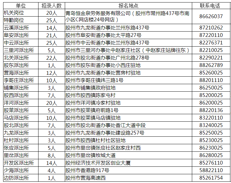 青岛市公安局最新招聘信息全面解析