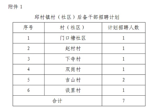 银三角社区居委会招聘信息发布与工作机会深度探讨