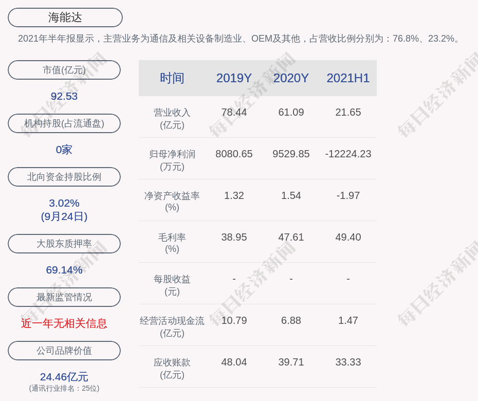 平潭县数据和政务服务局最新项目概览与动态分析