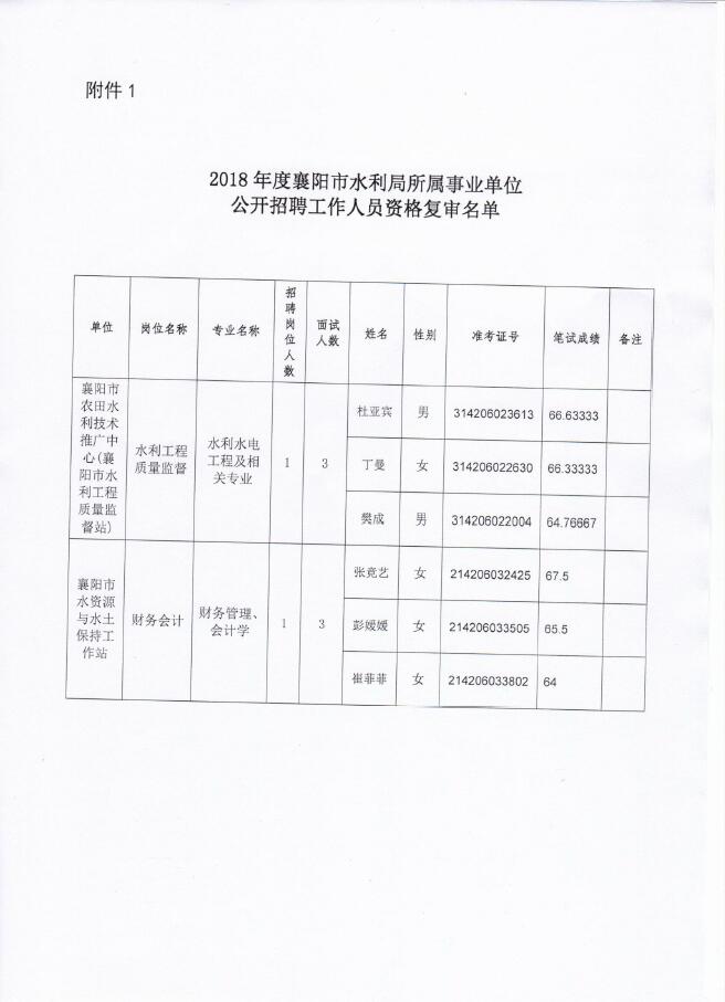 赫章县水利局最新招聘信息深度解析