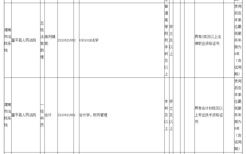 安丘市财政局最新招聘信息深度解析