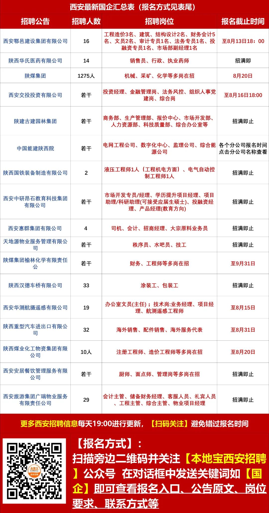 三里桥街道最新招聘信息总览