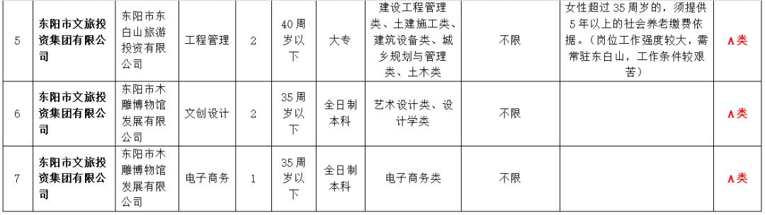 东阳市农业农村局最新招聘公告详解