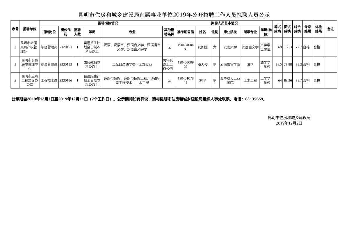 图们市住房和城乡建设局最新招聘信息深度解析