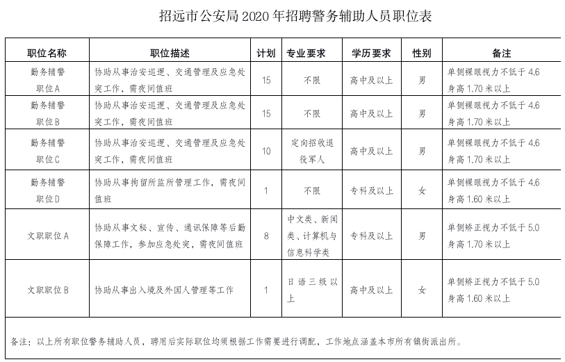 招远市公安局最新招聘公告全面解析