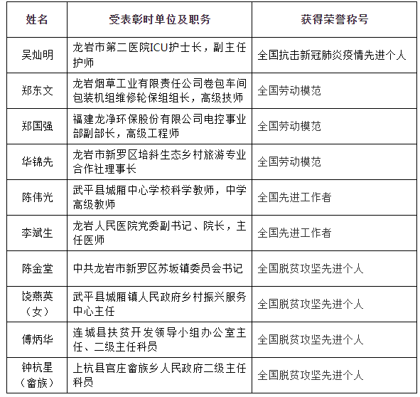 龙岩市人民防空办公室人事任命动态解析