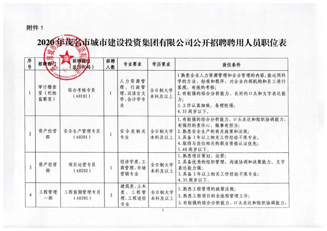 汉沽区人民政府办公室最新招聘通告概览