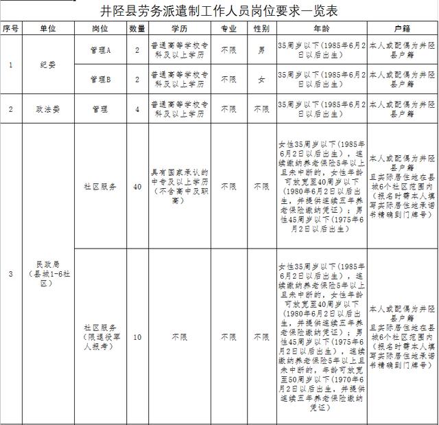 井陉县人力资源和社会保障局最新动态报道