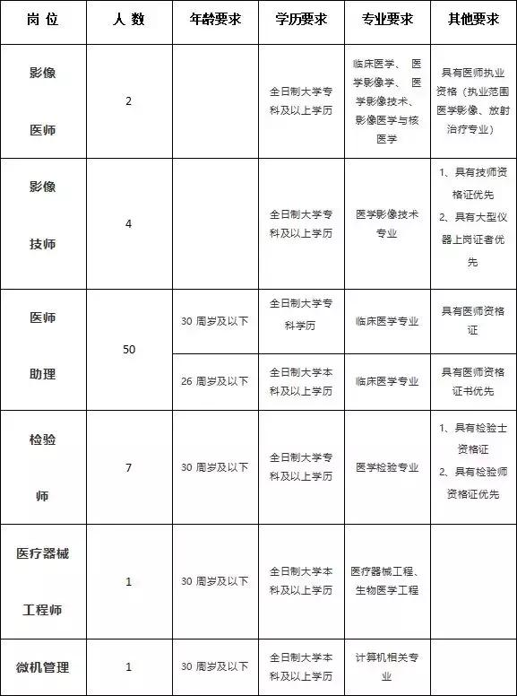 怀仁县文化广电体育和旅游局招聘信息动态解析及趋势分析