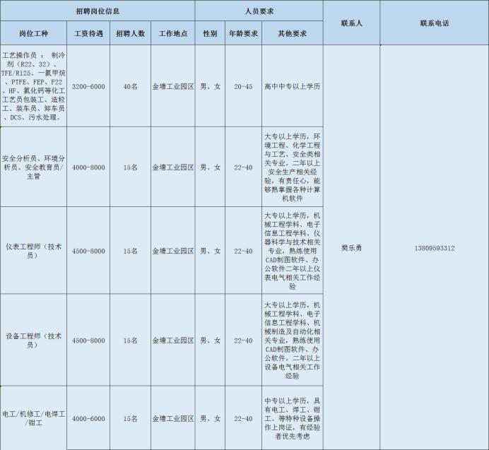 金塘镇最新招聘信息详解