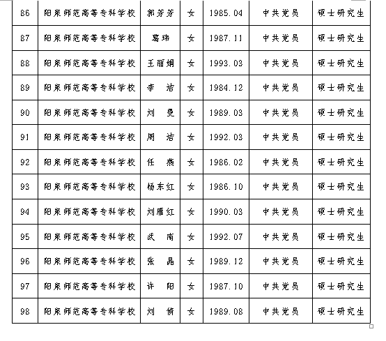 阳泉市劳动和社会保障局最新发展规划概览