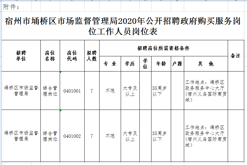 宿州市企业调查队人事任命动态深度解析