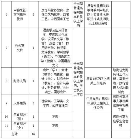 仓山区交通运输局最新招聘概览