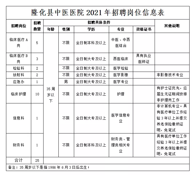 进贤县殡葬事业单位招聘公告及最新职位信息概览