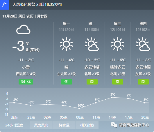 临夏回族自治州天气预报更新通知